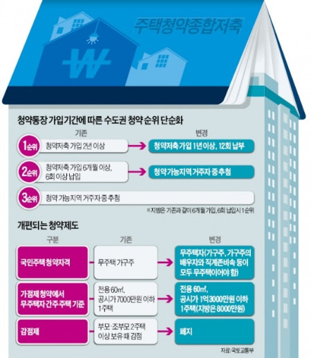 3월 분양 10년만에 최대…청약전쟁 거세진다