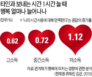 돈이냐 인간관계냐…경제학자들이 풀어본 '행복의 비밀'