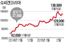 새내기 징크스 깬 돌연변이 새내기주