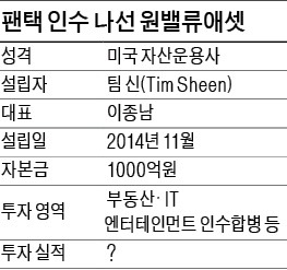 "1000억원에 팬택 사겠다"는 미스터리 펀드