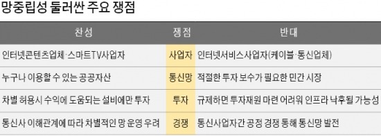 미 "통신망 속도 차별 금지"…콘텐츠·인터넷 벤처에 '날개'