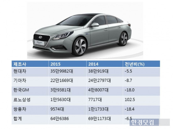 자료=각사 제공 / 표=김근희 기자