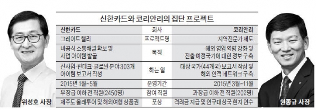 쉴새없이 카톡하는 신한카드 직원, 新사업 구상중?