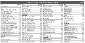 '韓·中 FTA, 한국산 인정 개성공단 310개 품목'보니…개성공단산 면티 등 37개 5년후 無관세