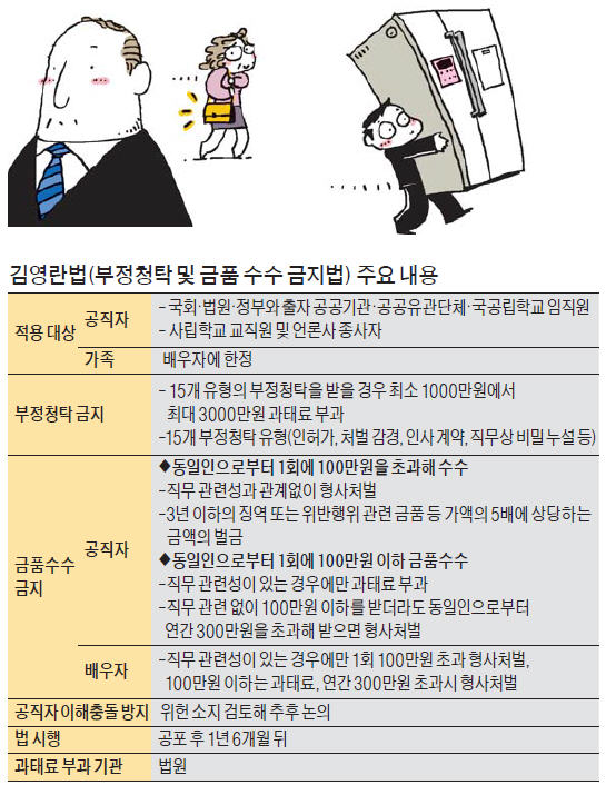 [김영란法 통과] "100만원 넘는 결혼선물 받은 공직자, 과도한 경조비로 처벌"