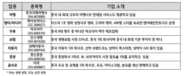 [2015 한경 중국주식 투자전략 대강연회] 조용준 하나대투 센터장 "외국인 따라해라…中 내수 1등주 잡아라"