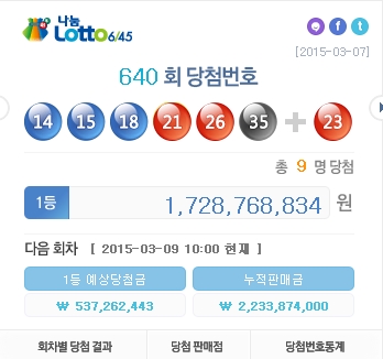 로또 당첨번호 보니…'14 15 18 21 26 35'…1등 몇 명?