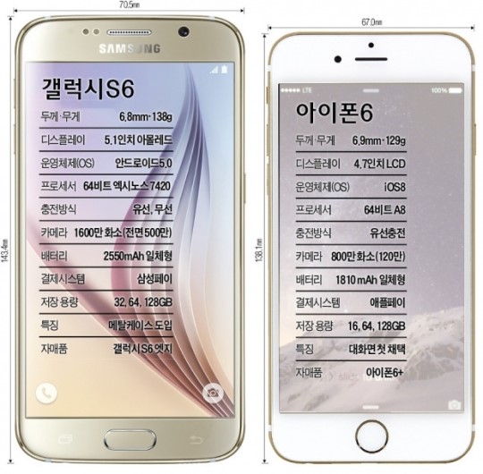 [이슈+] 아이폰6-애플워치 vs 갤럭시S6-오르비스 '태그매치'