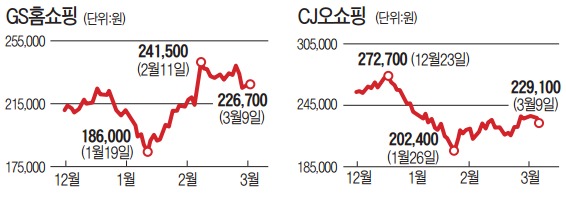 GS홈쇼핑, 대장주 굳히나