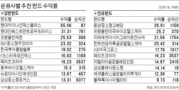 [성공하는 펀드 투자] 김중배의 다이아 반지가 탐나더냐?…펀드계 다이아 '가·중·배' 를 기억하자