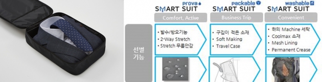 로가디스, 새 스마트슈트 선보여…접어도·세탁해도 '칼주름' 살아있다