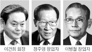 가장 좋아하는 기업인 이건희 삼성그룹 회장