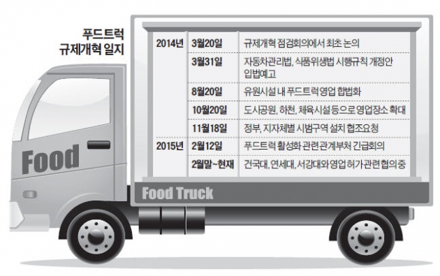 속도 못내는 '푸드트럭' 대학 캠퍼스에 들어간다