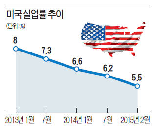 [한상춘의 '국제경제 읽기'] 한은 금리인하…원·달러 환율 얼마나 끌어올리나