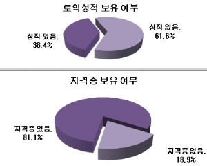 / 사람인 제공