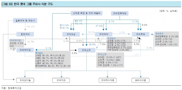 신동빈 회장, 호텔롯데 등기이사 선임…주목할 그룹株는?