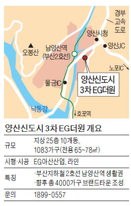 경남 양산신도시 3차 EG더원, 남양산역세권 대단지…전용 65㎡도 방 4개