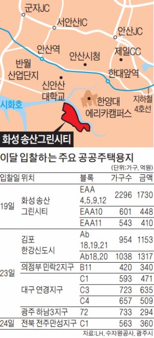 건설사들, 아파트 땅 확보 전쟁…화성 송산 택지 250개사 몰렸다