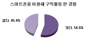 / 사람인 제공