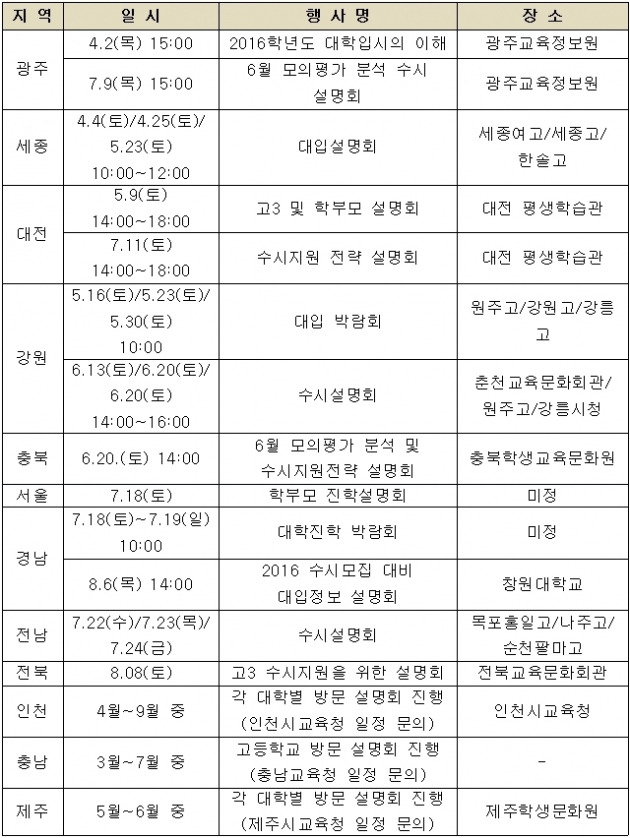 <표>2015년 대교협 대입정보설명회 일정(수시모집 이전) / 대교협 제공