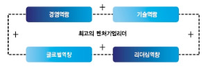 KAIST 벤처 이노베이션 프로그램