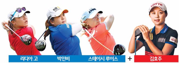 美LPGA 여제 경쟁 '빅4' 체제로…