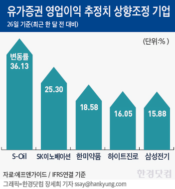 1분기 '프리어닝 시즌' 돌입…이익모멘텀 받을 종목은?