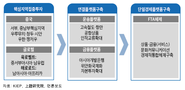 자료제공=삼성증권