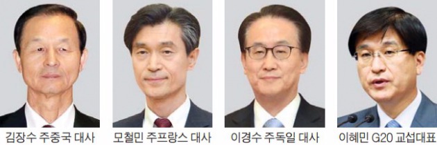 주중대사 김장수·주프랑스 대사 모철민