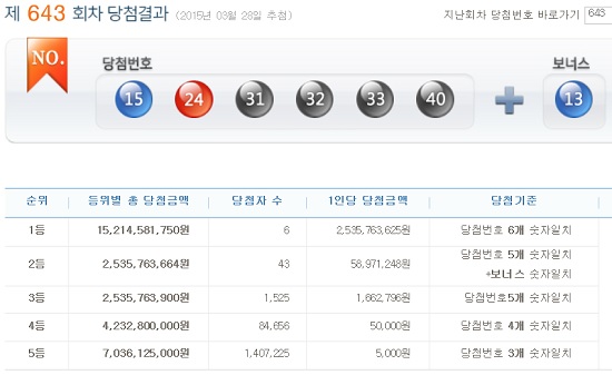 사진=홈페이지/로또당첨번호