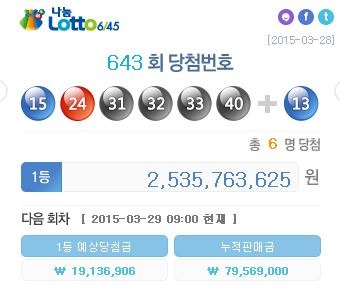 로또 643회 당첨번호 '15, 24, 31, 32, 33, 40'…1등 6명