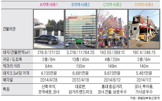 동교동삼거리 인근 중소형 빌딩 실거래 사례 및 추천매물