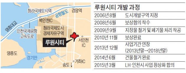 4조 투입해 청라~송도 사이 '한국판 라데팡스' 건설…5년 표류한 '인천 루원시티' 개발 재개