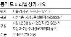 [분양 현장 포커스] 마곡 '동익 드 미라벨', 마곡지구 중심…유동인구 많아 '매력'