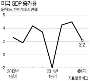 [한상춘의 '국제경제 읽기'] 환율 전망으로 본 '한국 증시 선호도'는