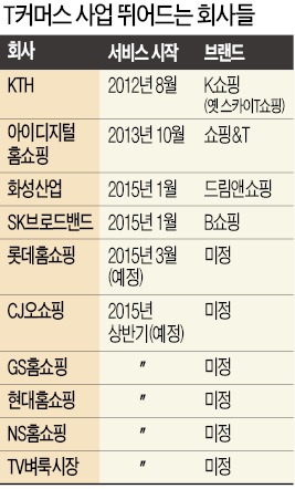 T커머스 쟁탈전…홈쇼핑 업체도 뛰어든다