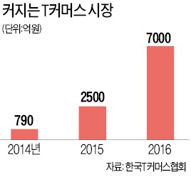 '통신 vs 홈쇼핑' 누가 이길까