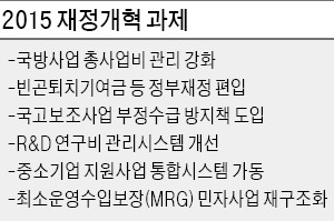 총사업비 20%미만 예산증액 요구 때도 국방사업 타당성 재검증한다