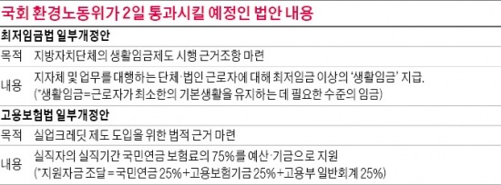 지자체 재정악화 심각한데…생활임금 법제화하려는 국회