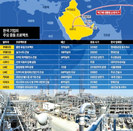 [다시 쓰는 중동 성공신화] 저유가로 공사원가 쥐어짜기…"한국건설사 빼곤 입찰 엄두도 못내"
