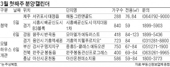 봄 분양 개막…청라·기흥 등 12곳 견본주택 개관