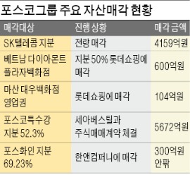 권오준 1년 "최악 불황은 넘겼다…포스코, 새 승부처는 신소재"