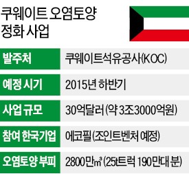 유전개발서 제조업으로…중동서 '성공신화' 다시 쓰는 중기