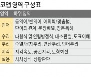 [응답하라! 2015 상반기 공채] 각양각색 적성검사 코앱KOAP 하나면 '준비 끝'