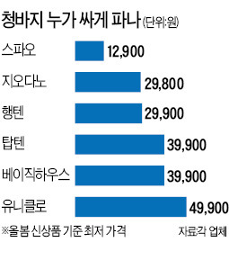 커피 2잔값=청바지 1장