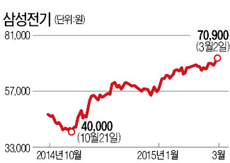 살아 돌아온 '갤럭시6 부대'