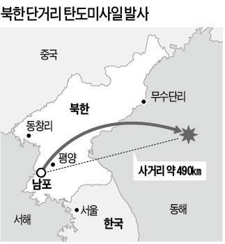 北, 한·미훈련 시작일에 '미사일 도발'