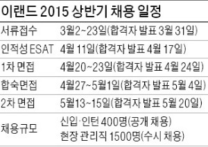 [취업에 강한 신문 한경 JOB] 이랜드는 '耳랜드'…현장 목소리 단번에 알아챌 인재 뽑는다