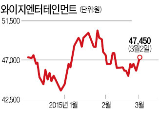 와이지엔터, 골프 사업 진출