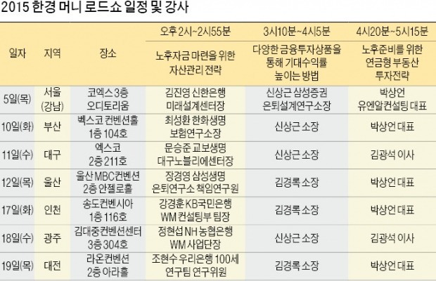 [2015 한경 머니 로드쇼] '2015 한경 머니 로드쇼' 전국 7대도시 순회 개최…'無錢長壽시대' 재테크 전략 알려드려요